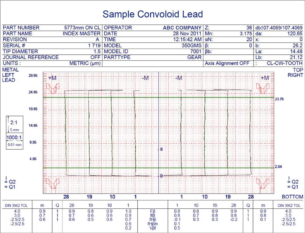 Sample Convoloid lead inspection chart